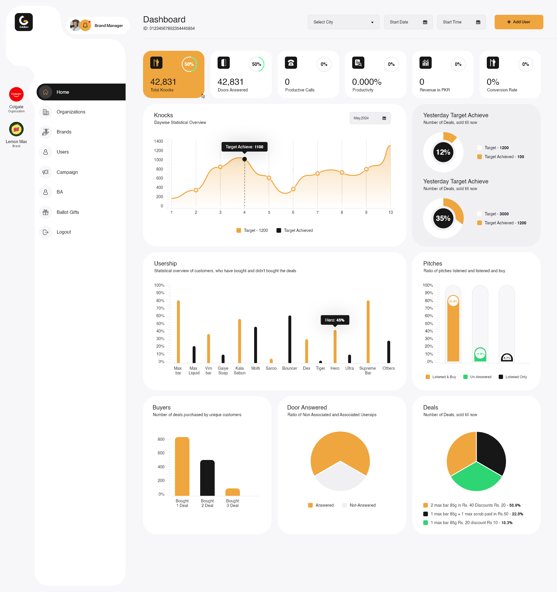 Dashboard UI